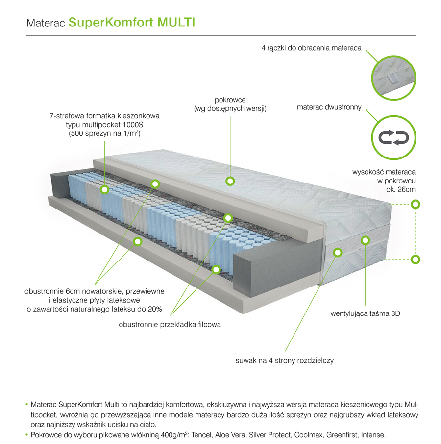MATERAC KIESZENIOWY - SUPERKOMFORT MULTI 7 STREF H3