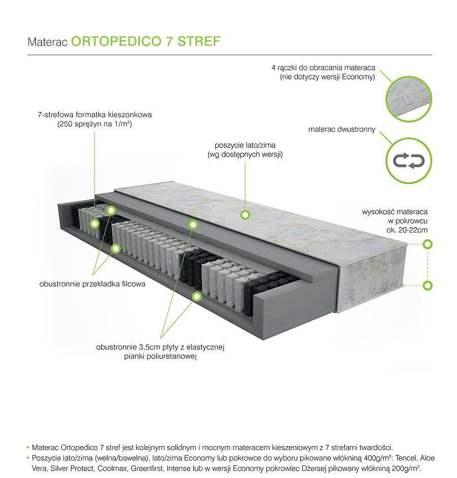 MATERAC KIESZENIOWY - ORTOPEDICO 7 stref 