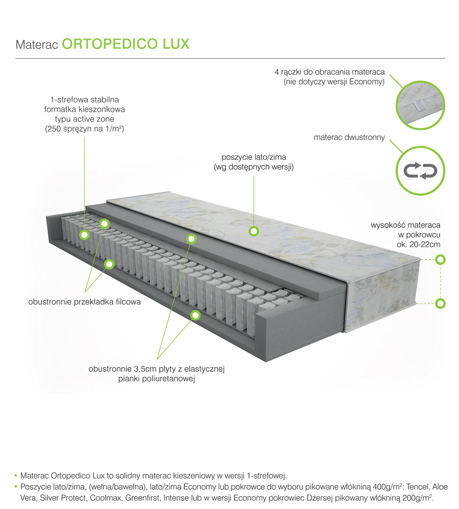  MATERAC KIESZONKOWY -  ORTOPEDICO LUX